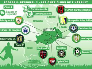 Régional 2 : les clubs héraultais dévoilent leurs objectifs à l’entame de la saison